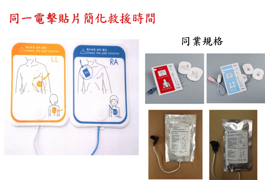 簡單的操作步驟 3