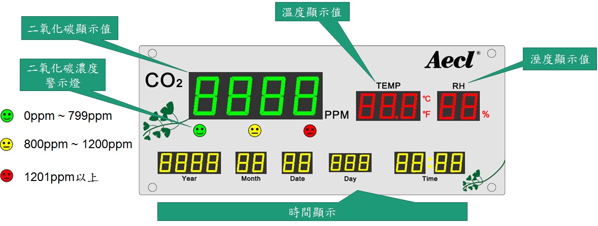 CO2 display pannel.jpg