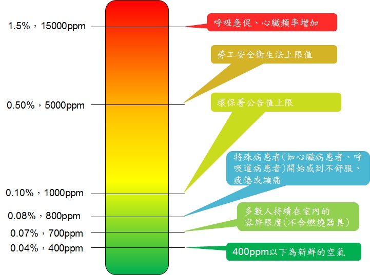 CO2 influences.jpg